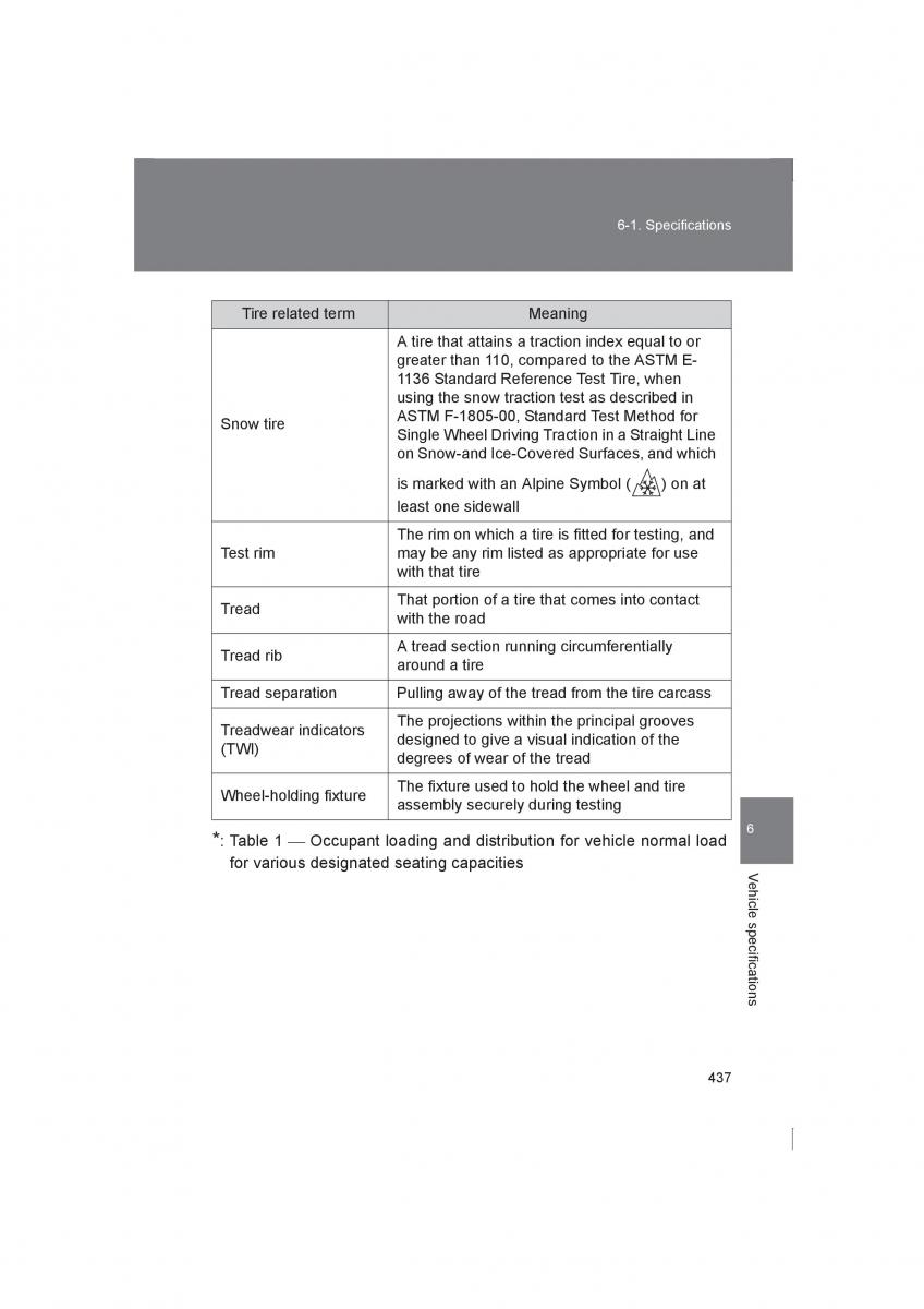 Subaru BRZ owners manual / page 437