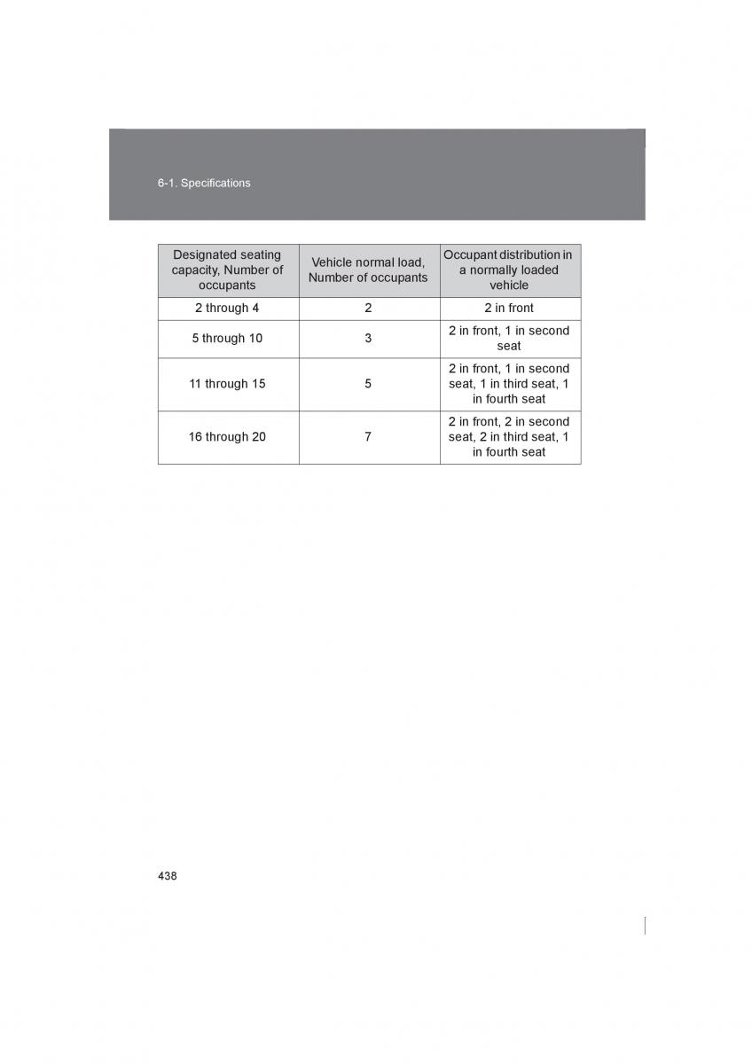 Subaru BRZ owners manual / page 438