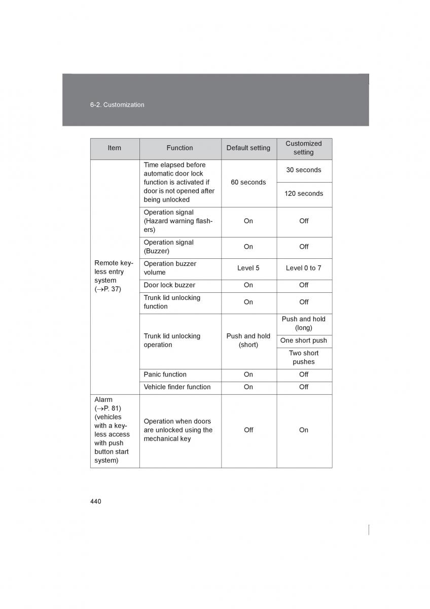 Subaru BRZ owners manual / page 440