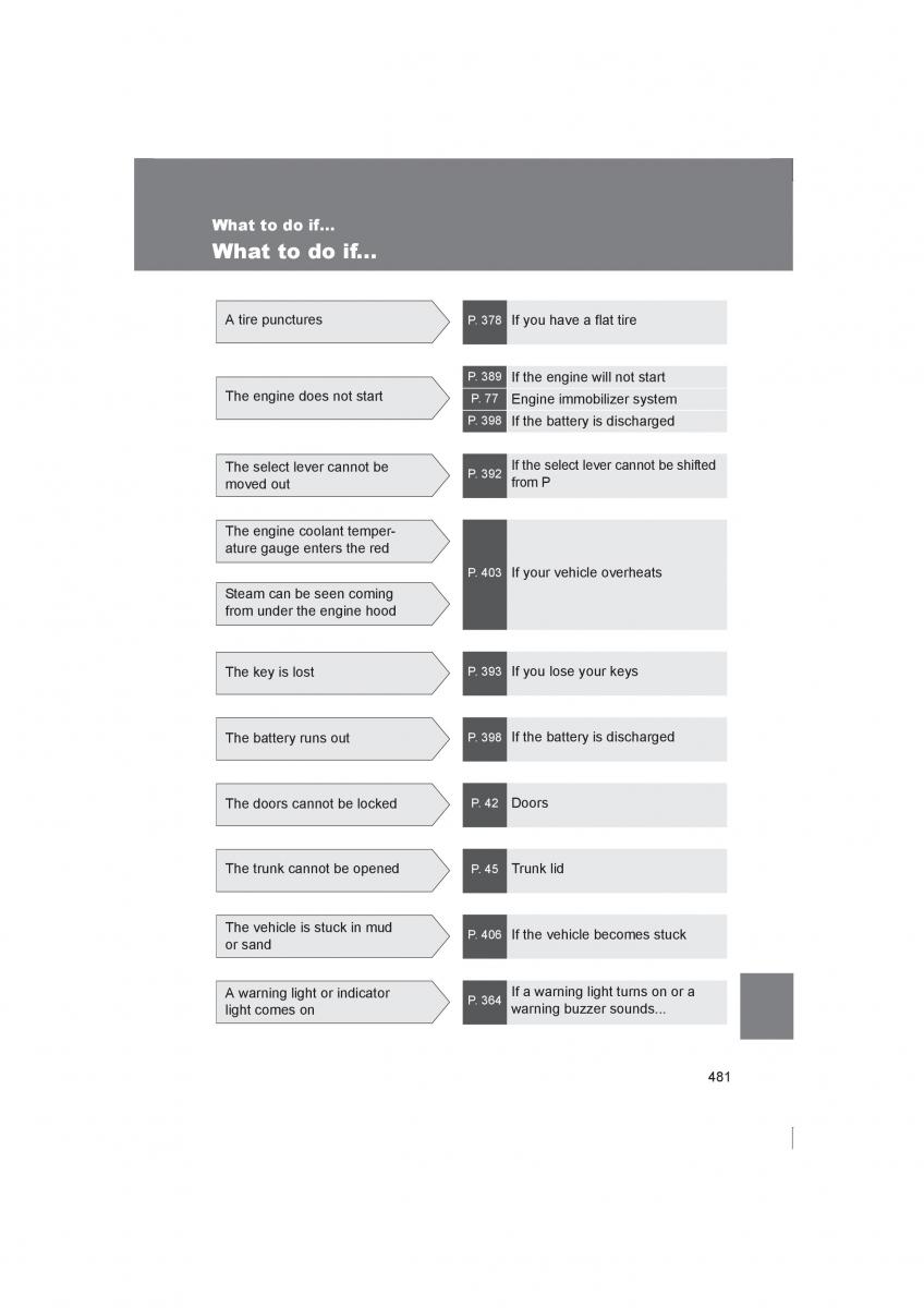 Subaru BRZ owners manual / page 481