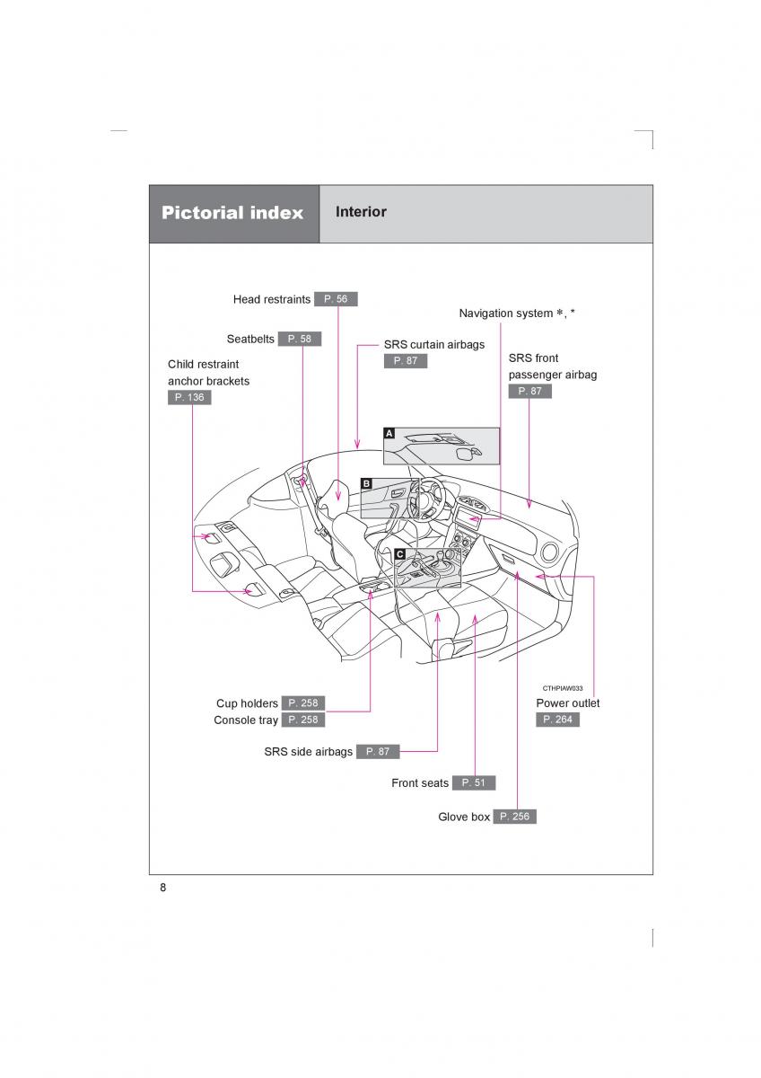 Subaru BRZ owners manual / page 8