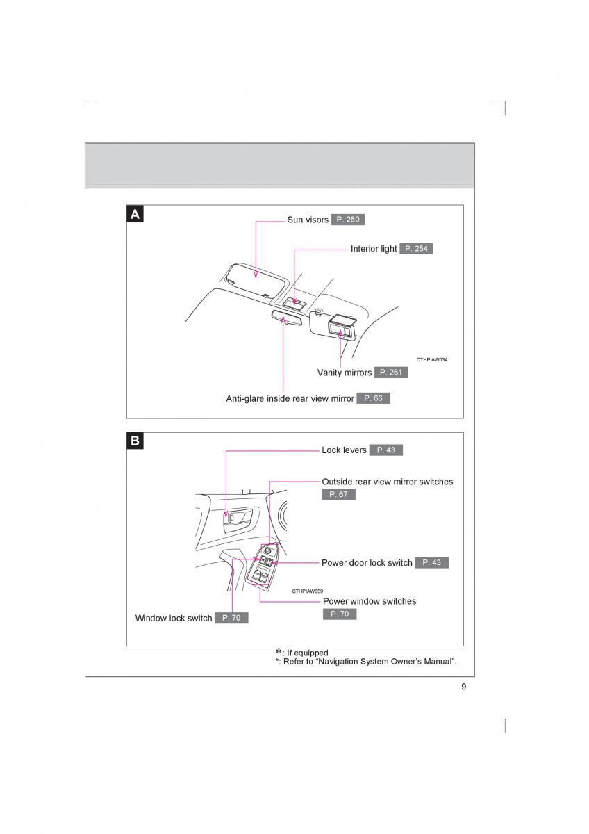 Subaru BRZ owners manual / page 9