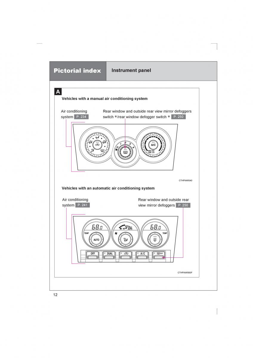 Subaru BRZ owners manual / page 12