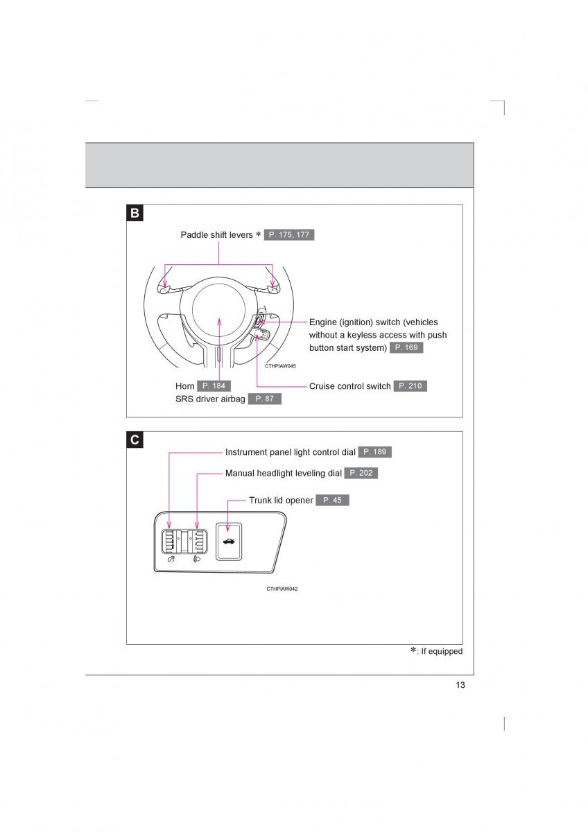 Subaru BRZ owners manual / page 13