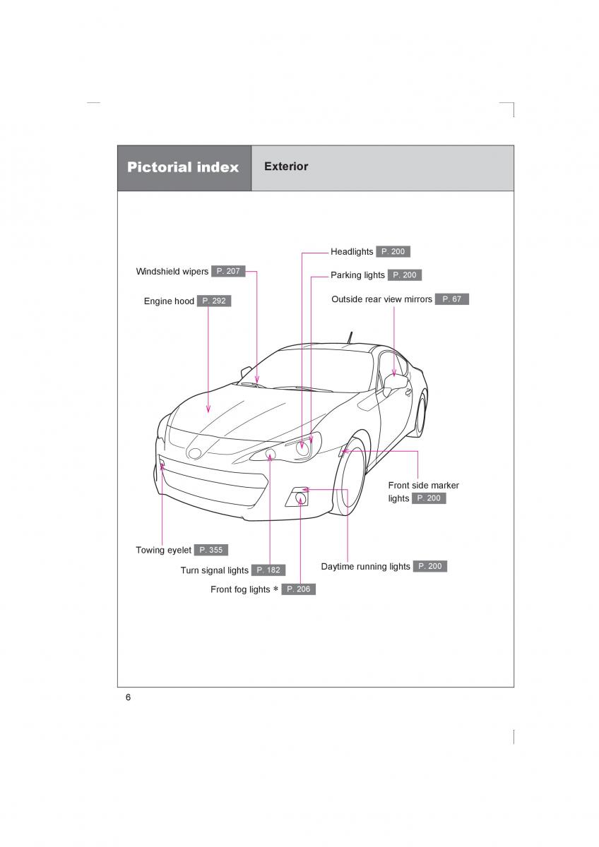 Subaru BRZ owners manual / page 6
