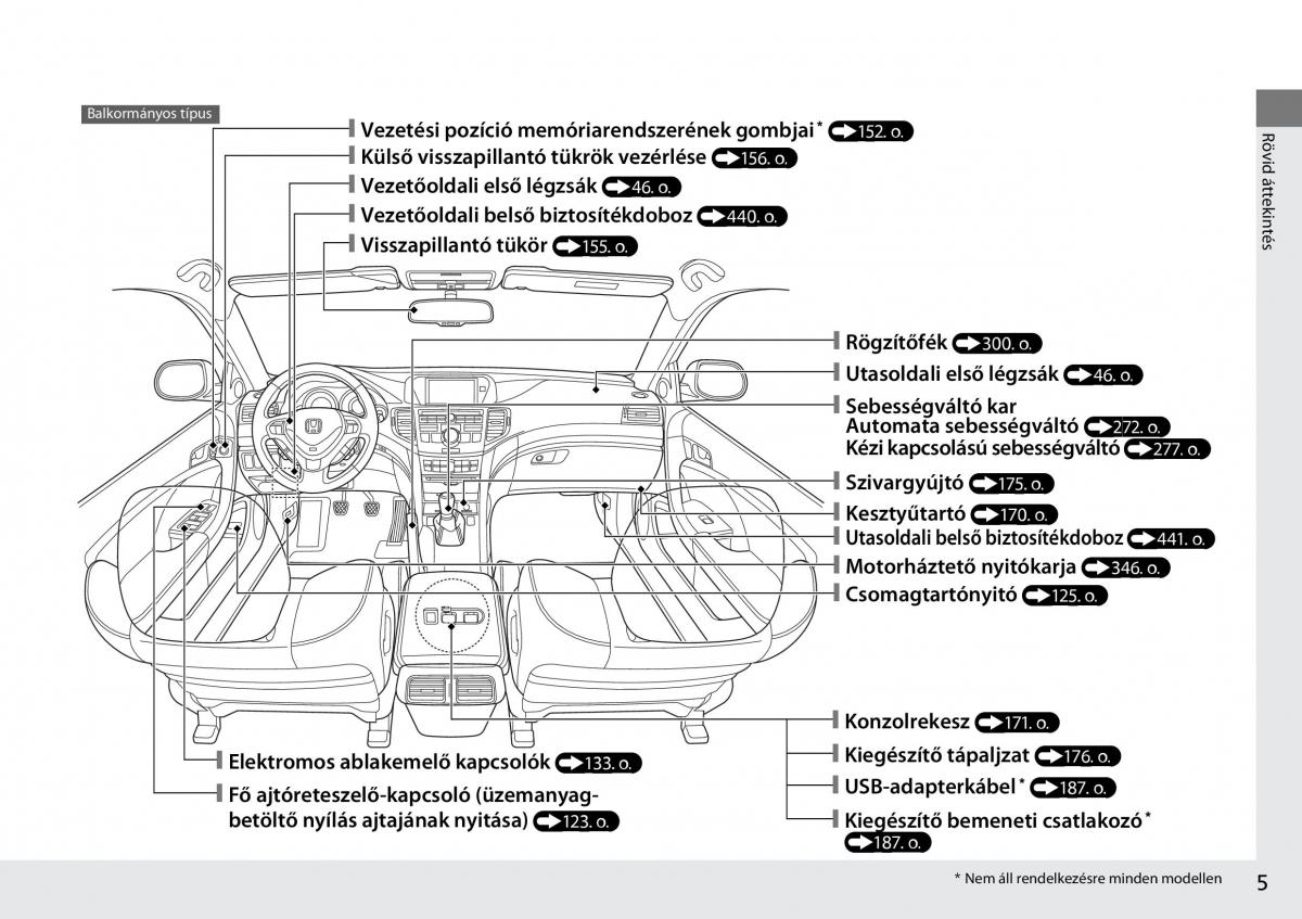 Honda Accord VIII 8 Kezelesi utmutato / page 6