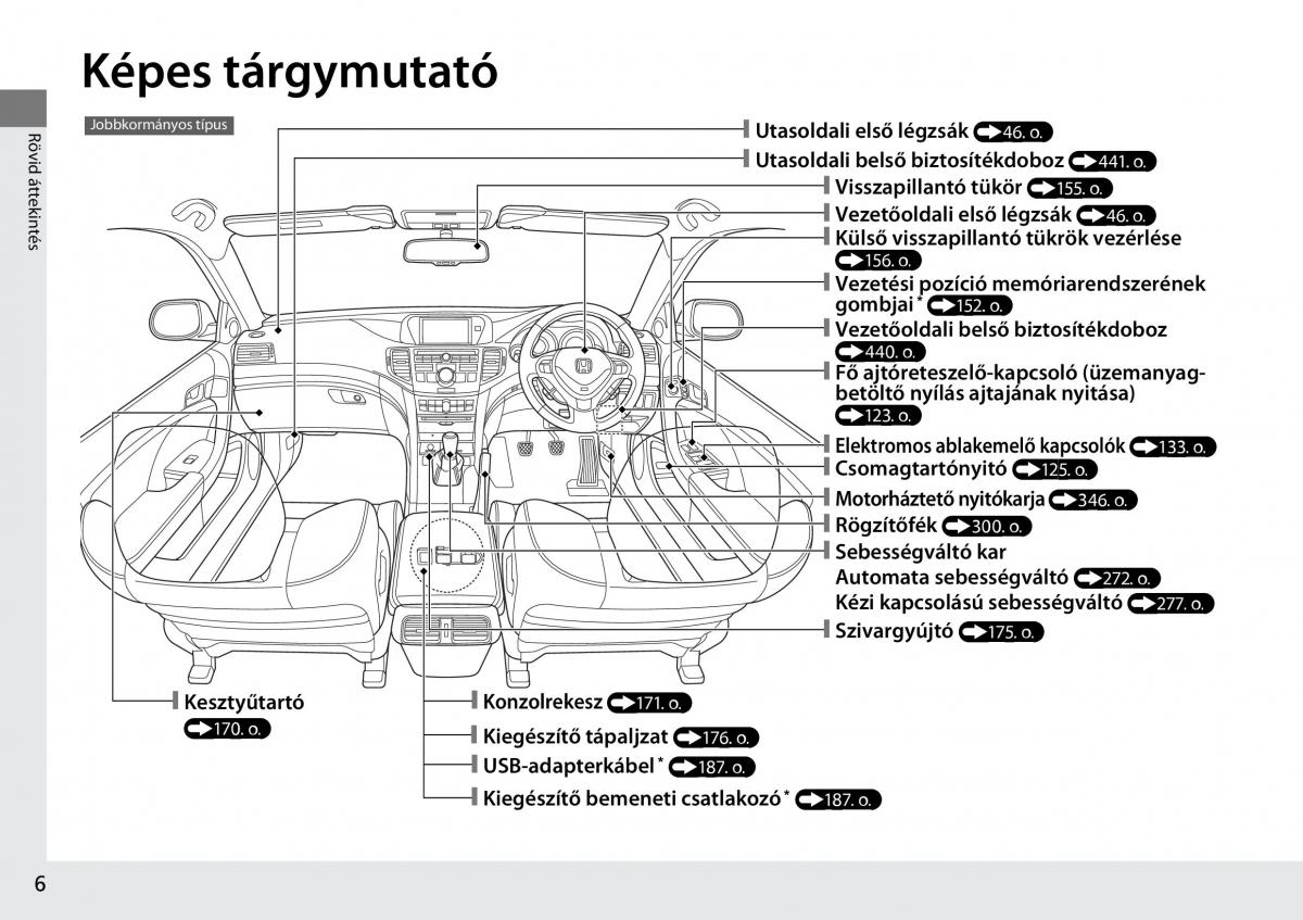 Honda Accord VIII 8 Kezelesi utmutato / page 7