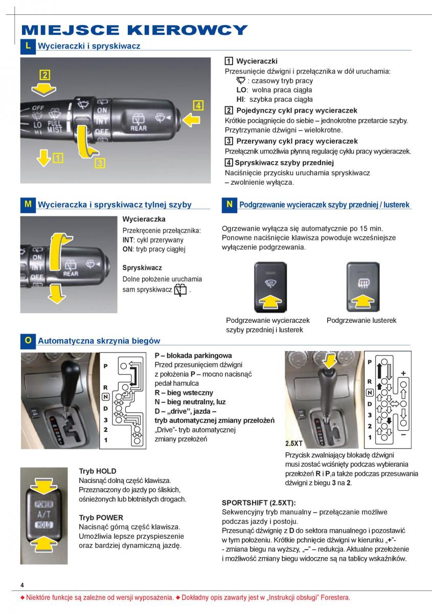 manual  Subaru Forester II 2 instrukcja / page 4