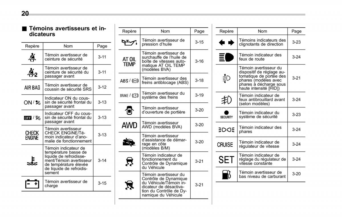 Subaru Forester II 2 manuel du proprietaire / page 24