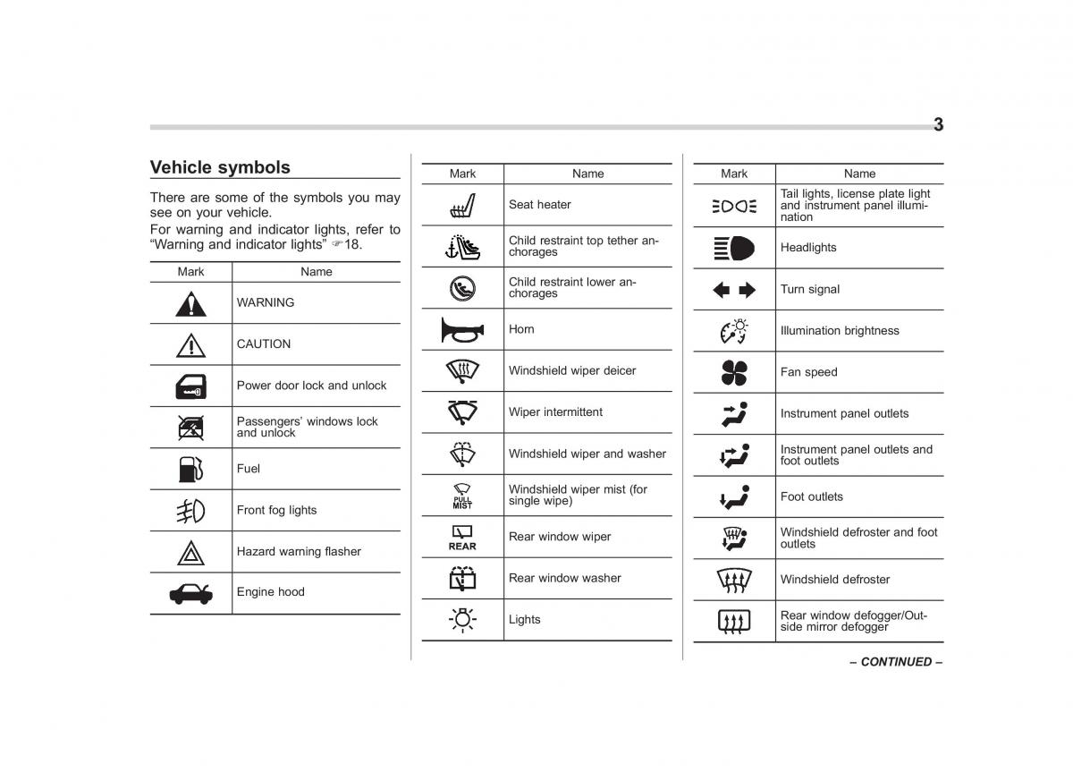 manual  Subaru Forester III 3 owners manual / page 6