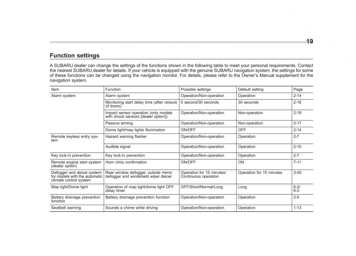 Subaru Forester III 3 owners manual / page 7