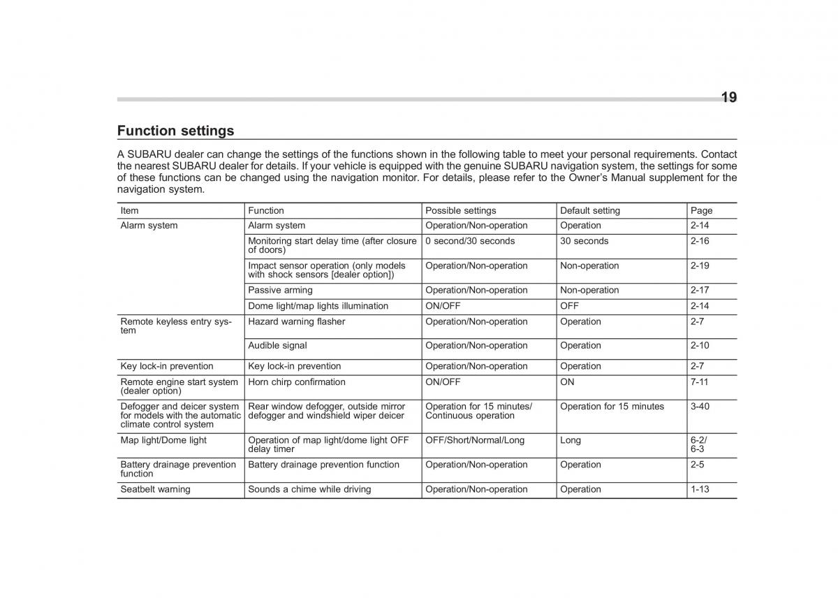 manual  Subaru Forester III 3 owners manual / page 7