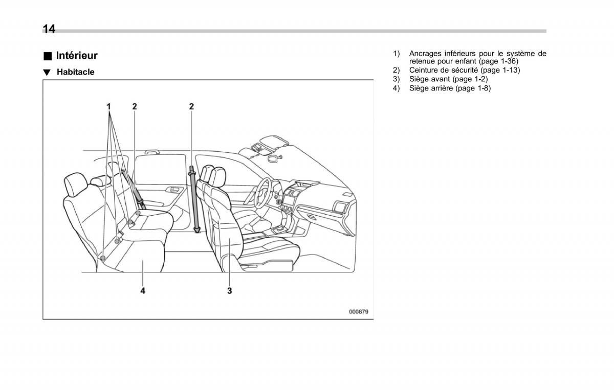 Subaru Forester IV 4 manuel du proprietaire / page 19