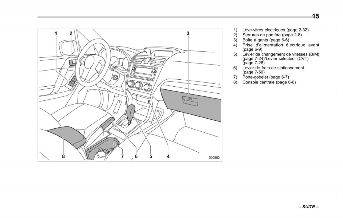 Subaru Forester IV 4 manuel du proprietaire / page 20