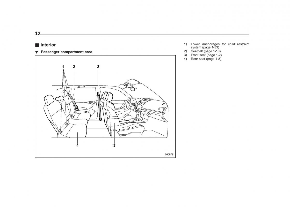 Subaru Forester IV 4 owners manual / page 15