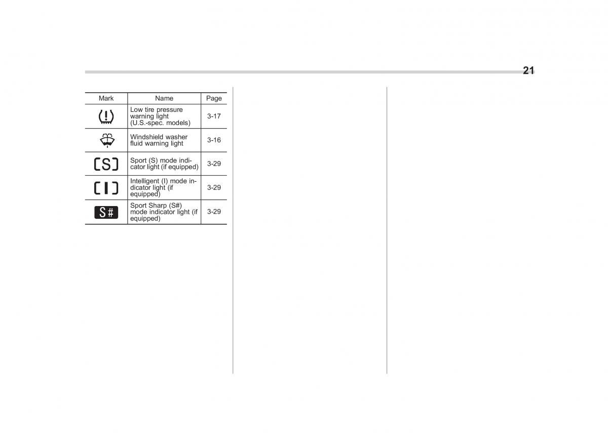 Subaru Forester IV 4 owners manual / page 24