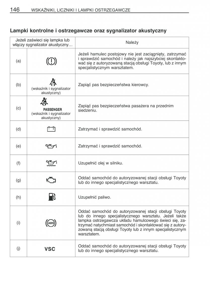 instrukcja obsługi Toyota Corolla Toyota Corolla IX 9 E120 E130 E12 instrukcja / page 153