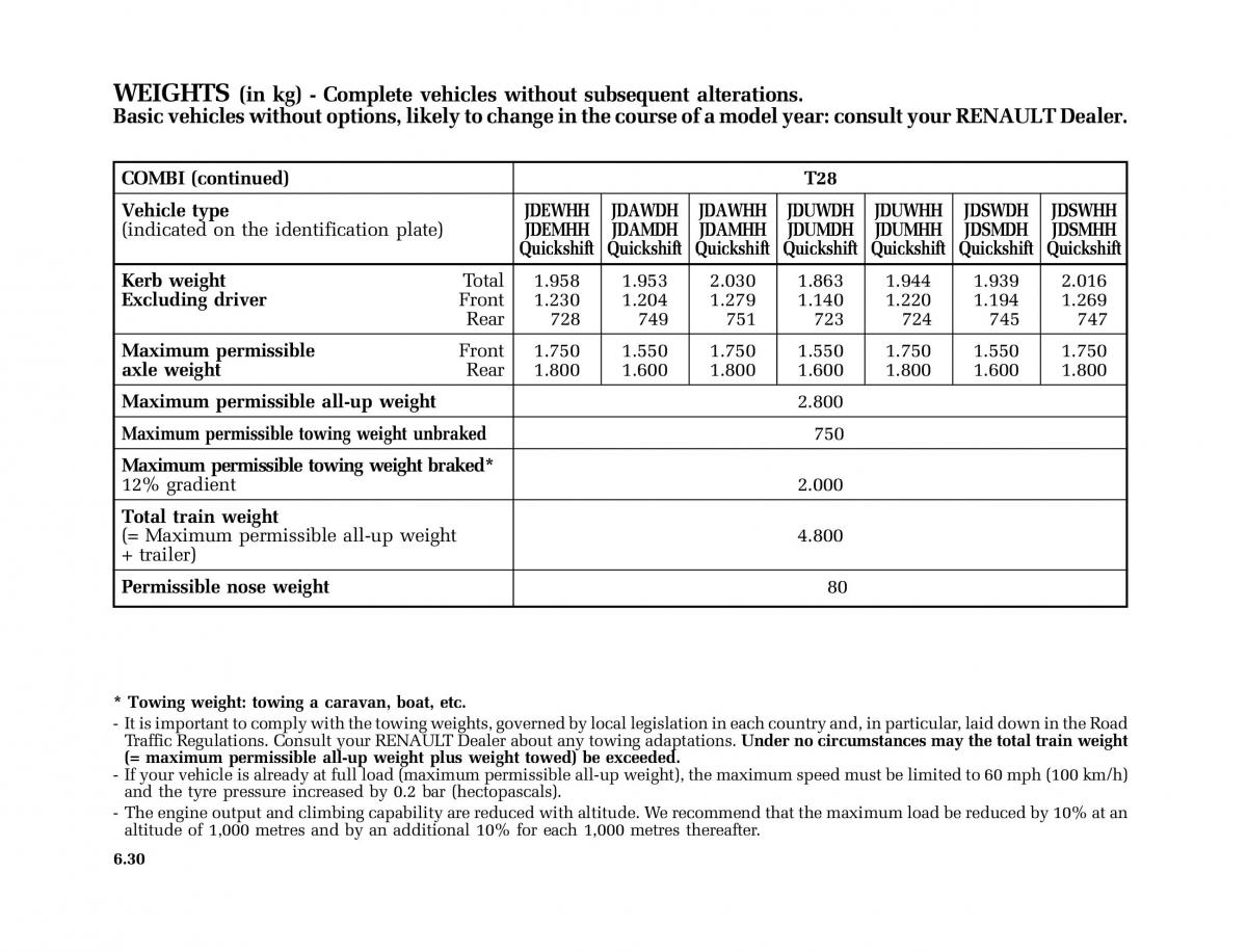 Renault Master II 2 owners manual / page 201