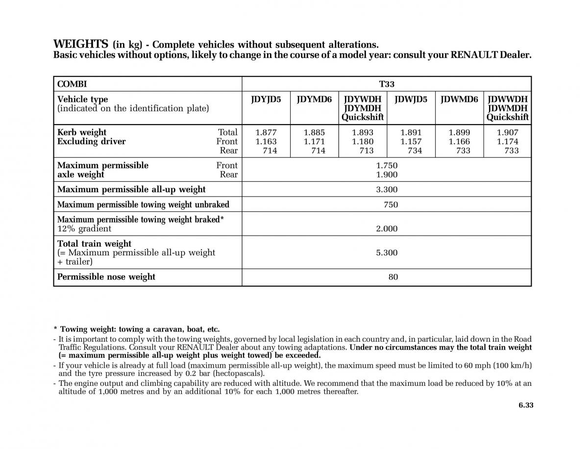 Renault Master II 2 owners manual / page 204