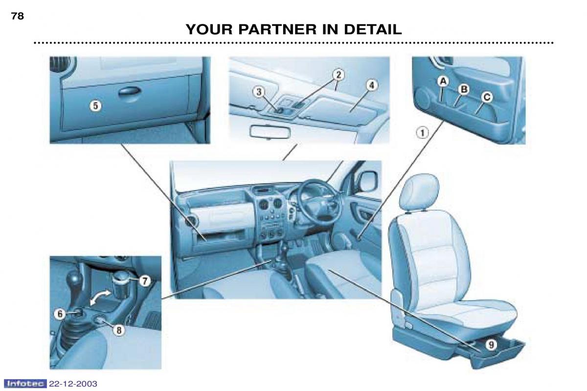 Peugeot Partner I 1 owners manual / page 67