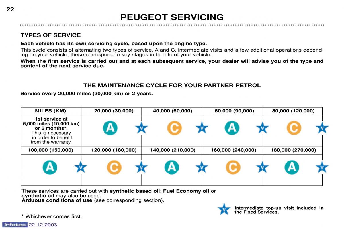 Peugeot Partner I 1 owners manual / page 20