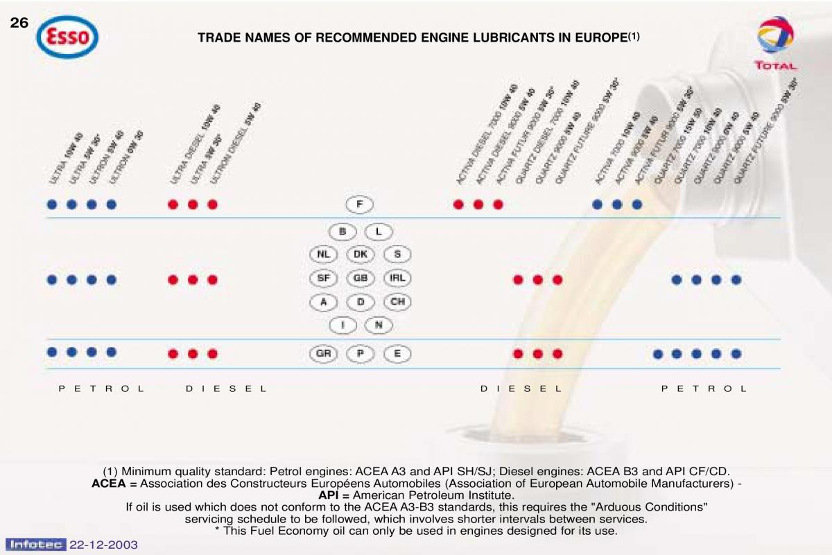 Peugeot Partner I 1 owners manual / page 24