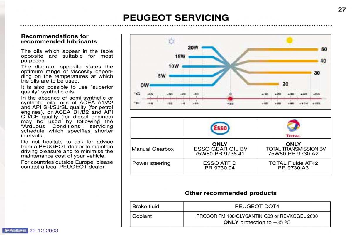 Peugeot Partner I 1 owners manual / page 25
