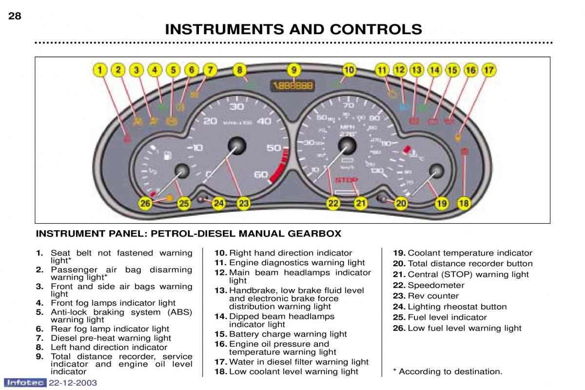 Peugeot Partner I 1 owners manual / page 26