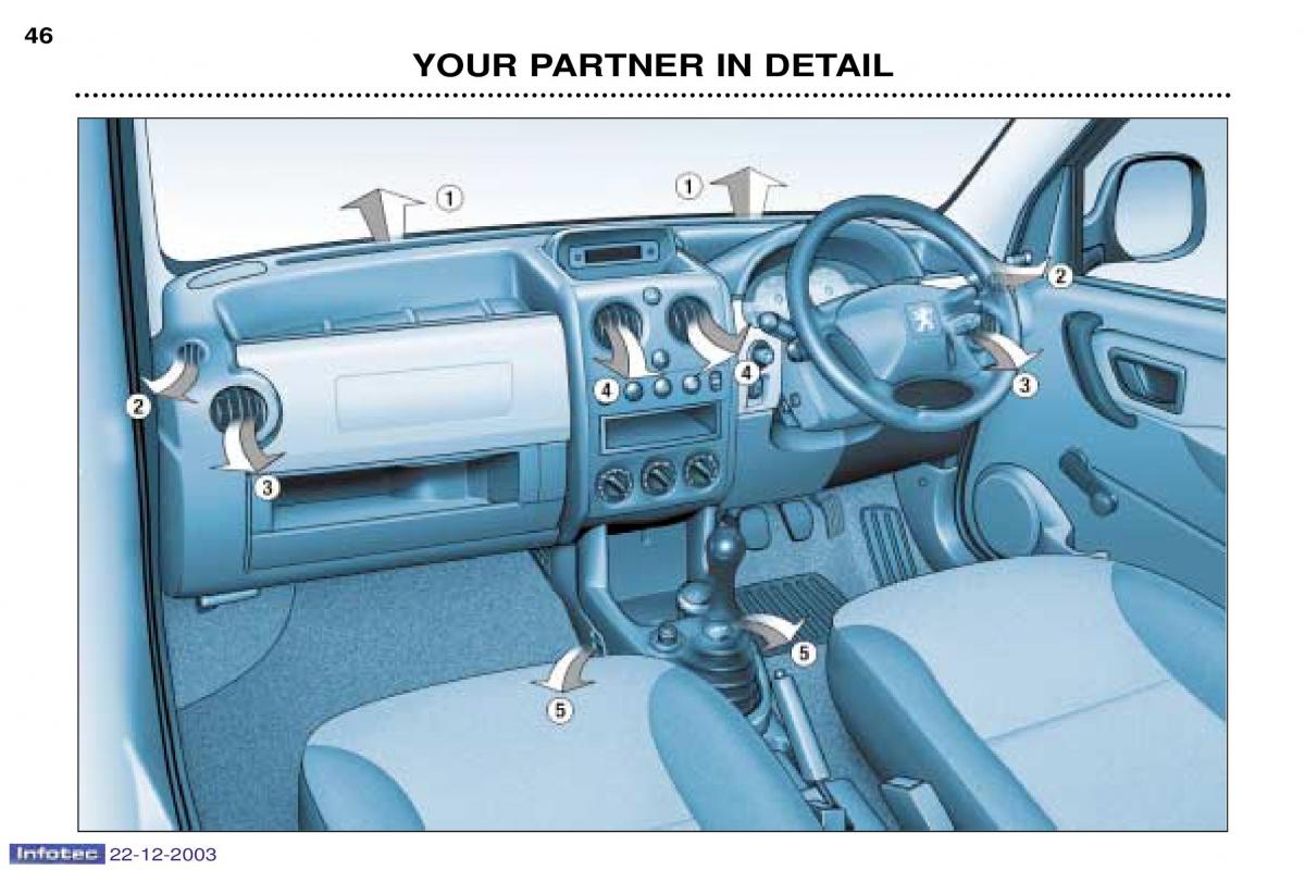 Peugeot Partner I 1 owners manual / page 31