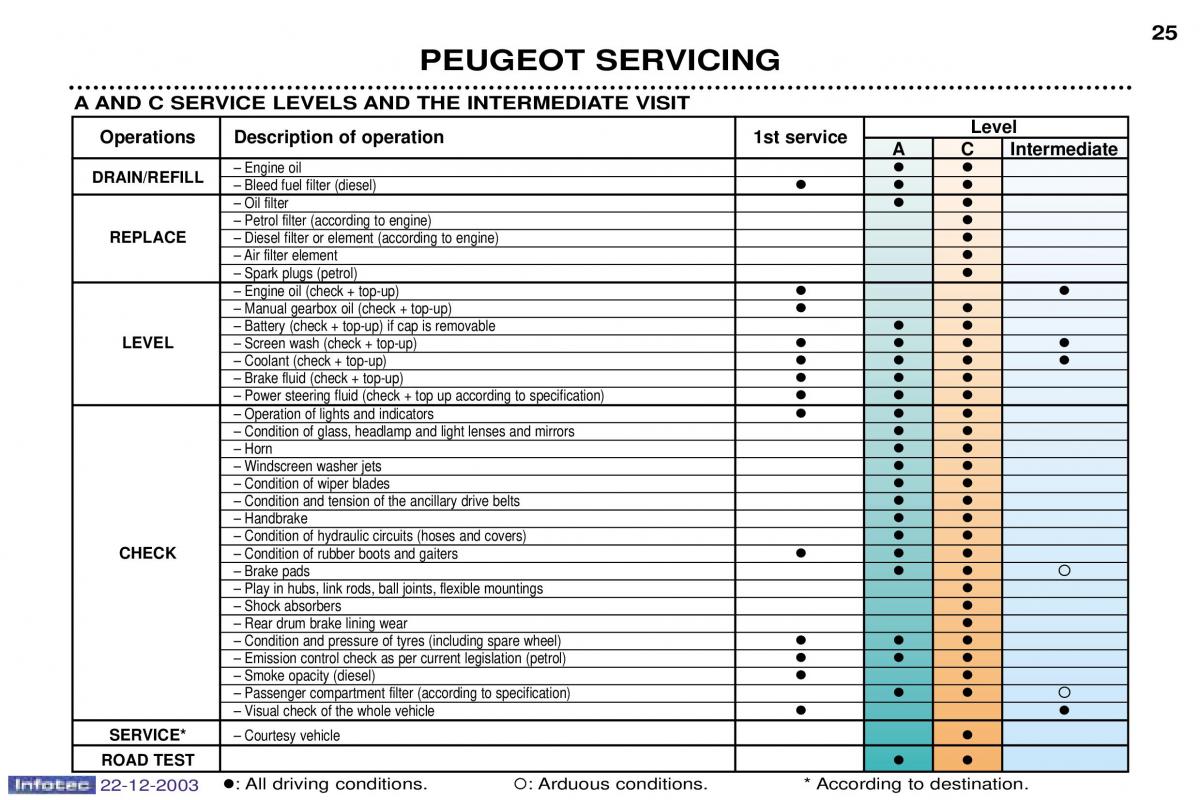 Peugeot Partner I 1 owners manual / page 23