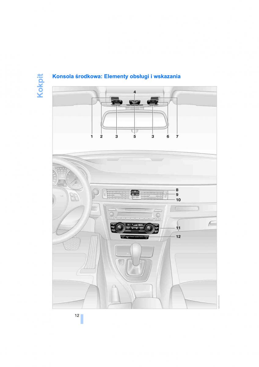 BMW 3 E91 instrukcja obslugi / page 14