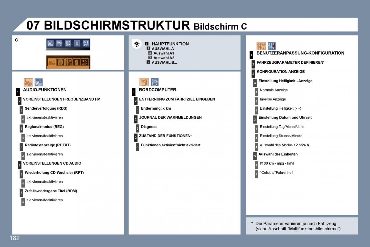 manual  Peugeot 407 Handbuch / page 201