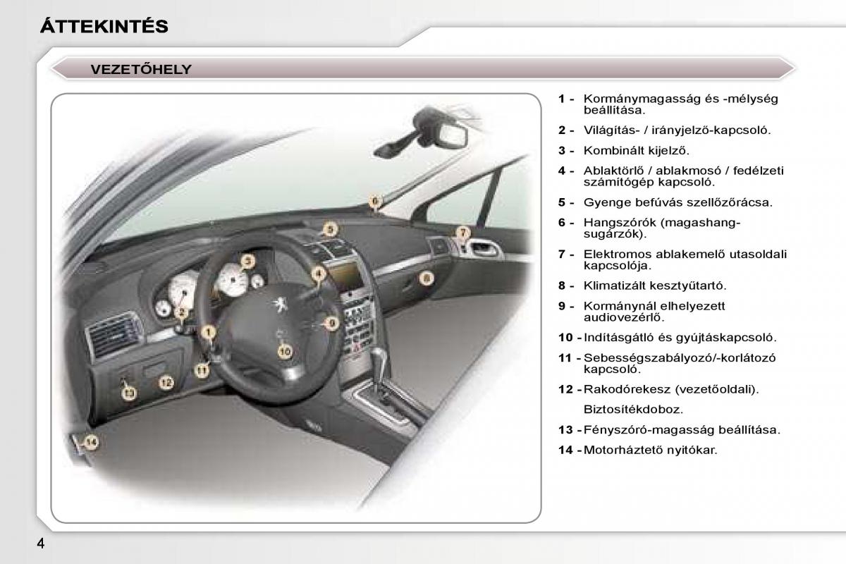 manual  Peugeot 407 Kezelesi utmutato / page 1