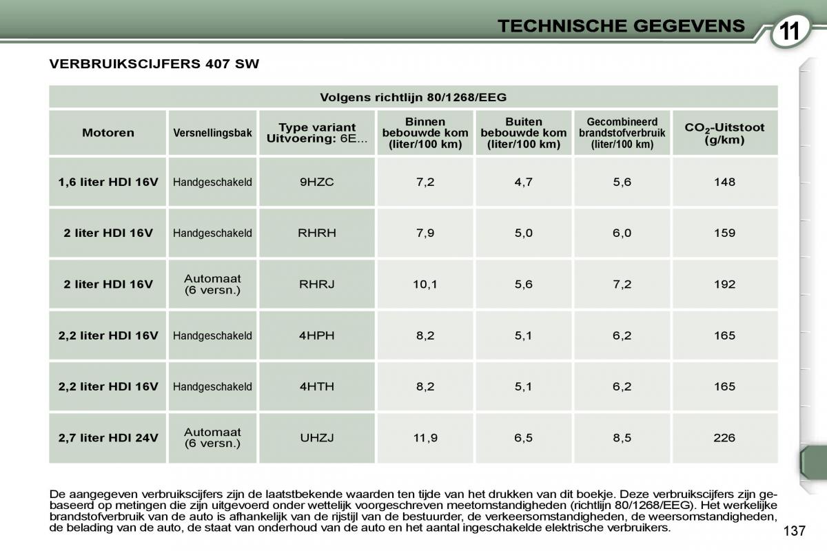 Peugeot 407 handleiding / page 154