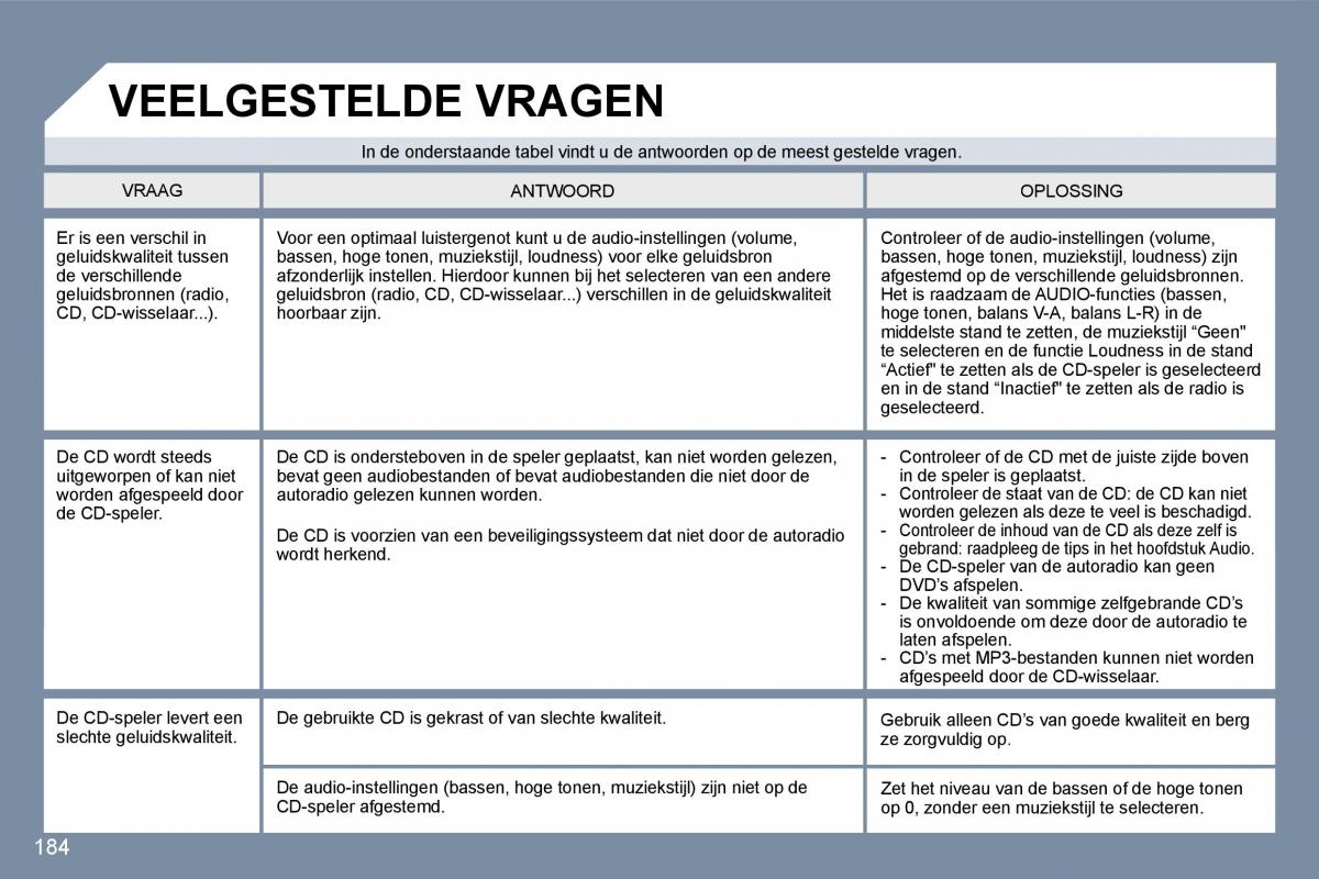 Peugeot 407 handleiding / page 190