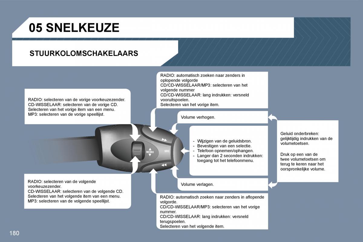 manual  Peugeot 407 handleiding / page 199