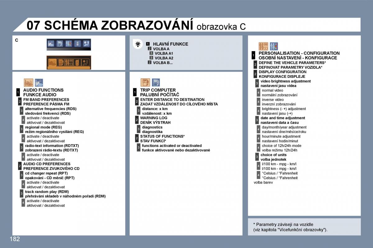 manual  Peugeot 407 navod k obsludze / page 201