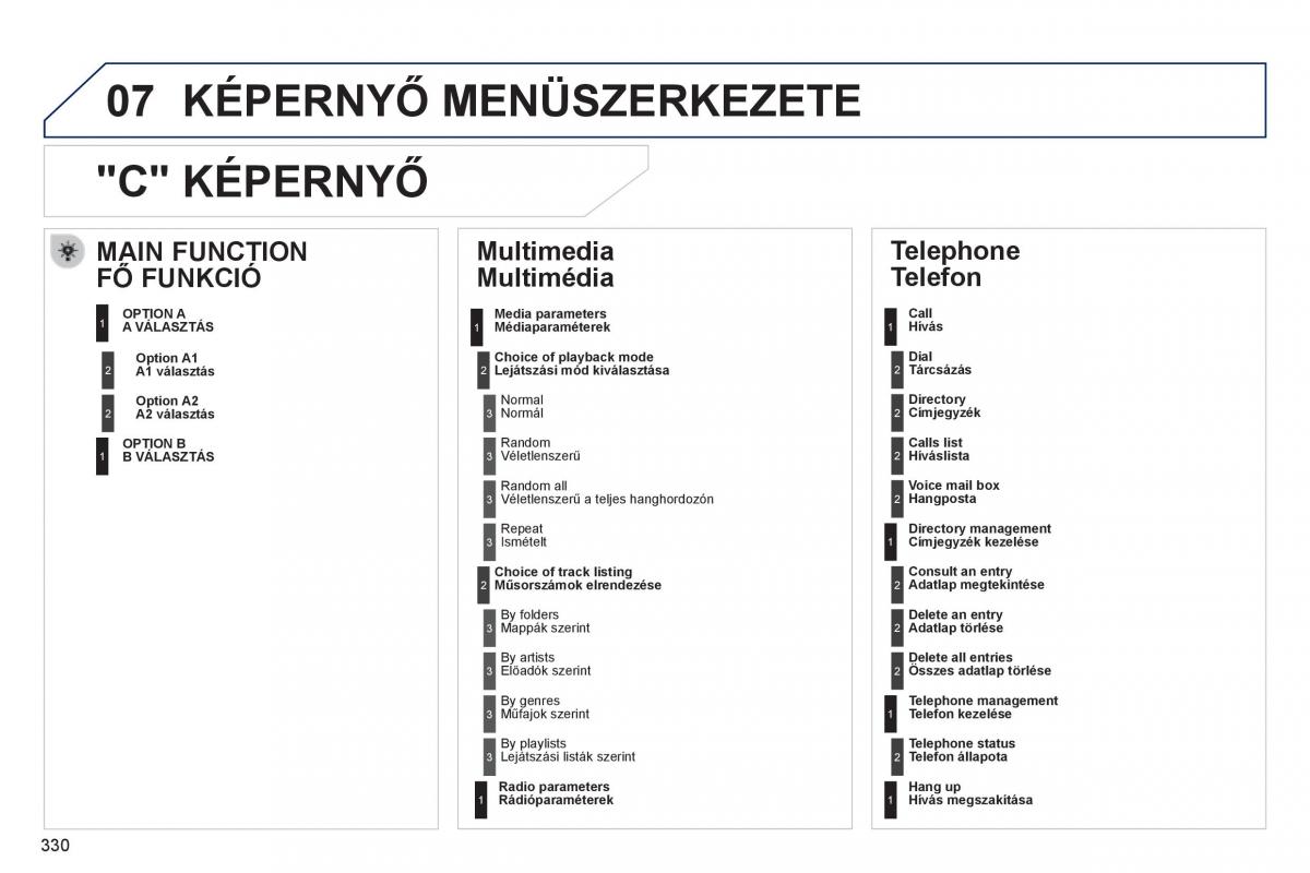 Peugeot 508 Kezelesi utmutato / page 332