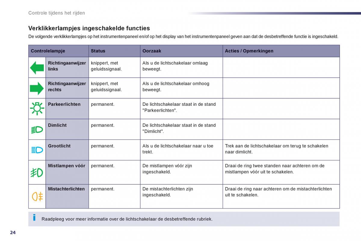 Peugeot 508 handleiding / page 26