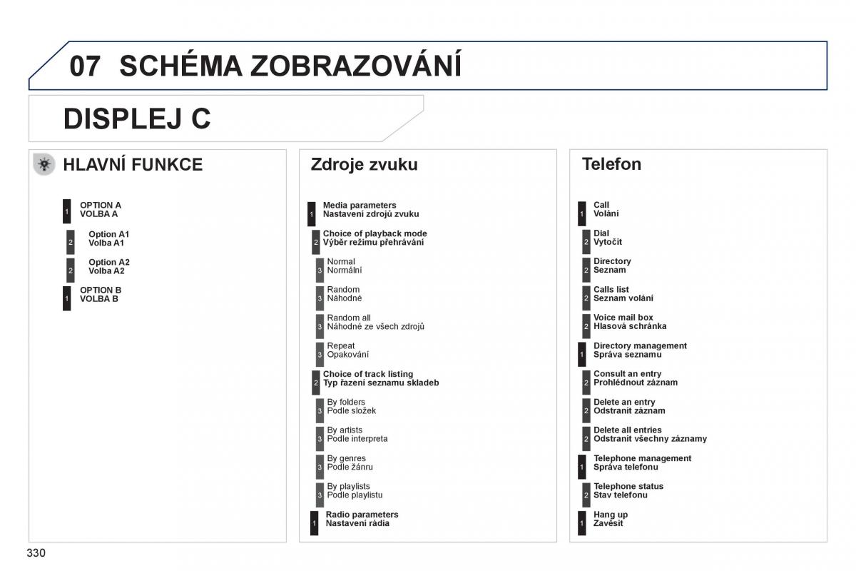 Peugeot 508 navod k obsludze / page 332