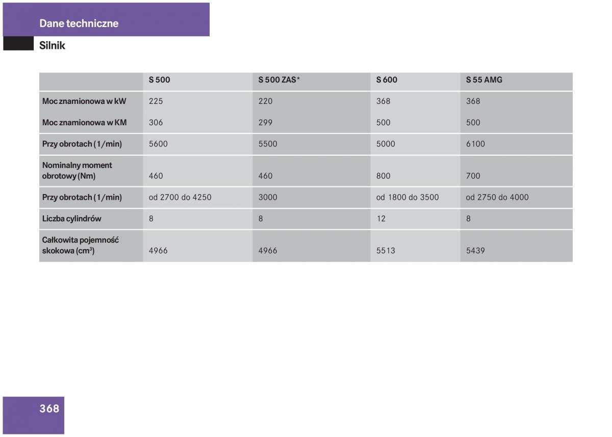 Mercedes Benz S Class W220 instrukcja obslugi / page 362