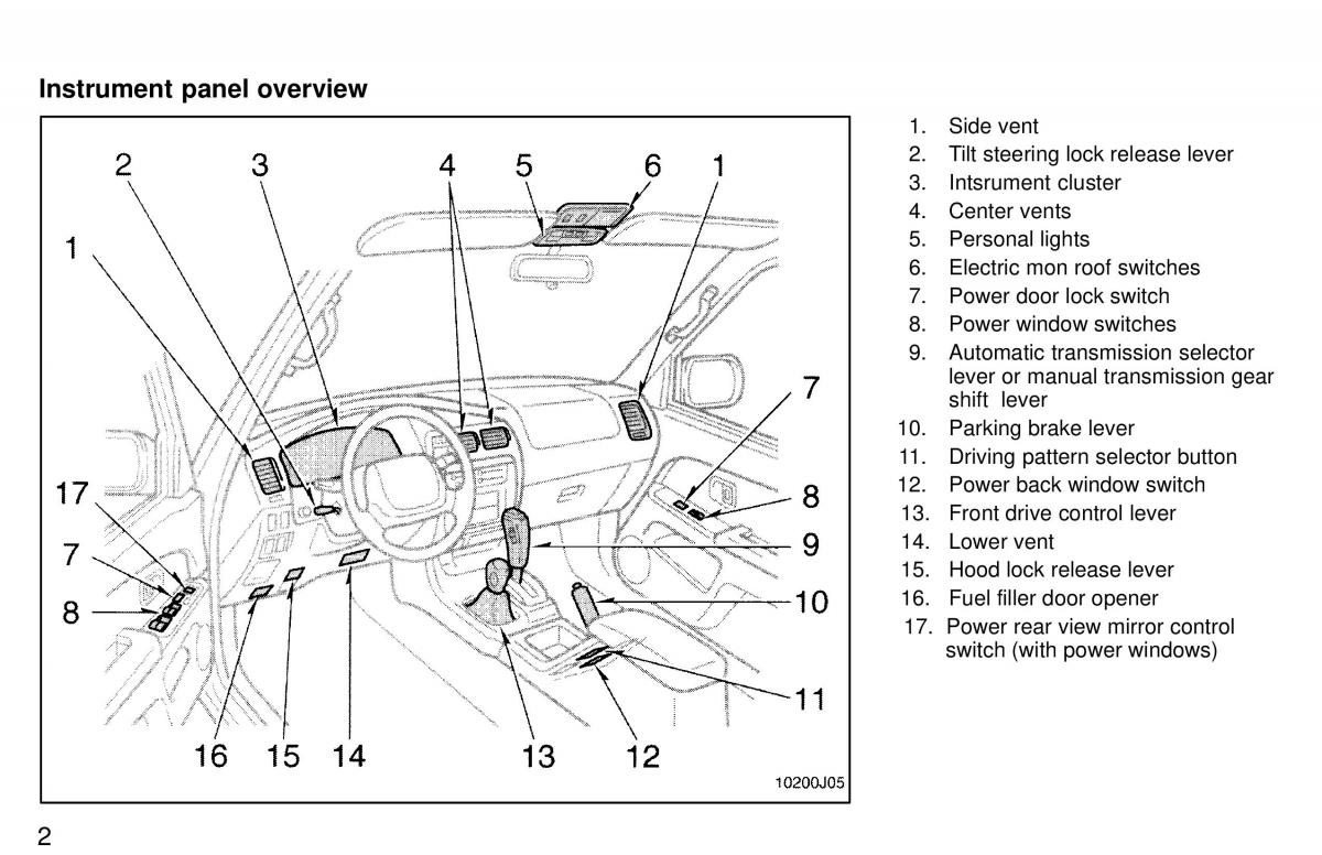 Toyota 4Runner 3 III N180 owners manual / page 3