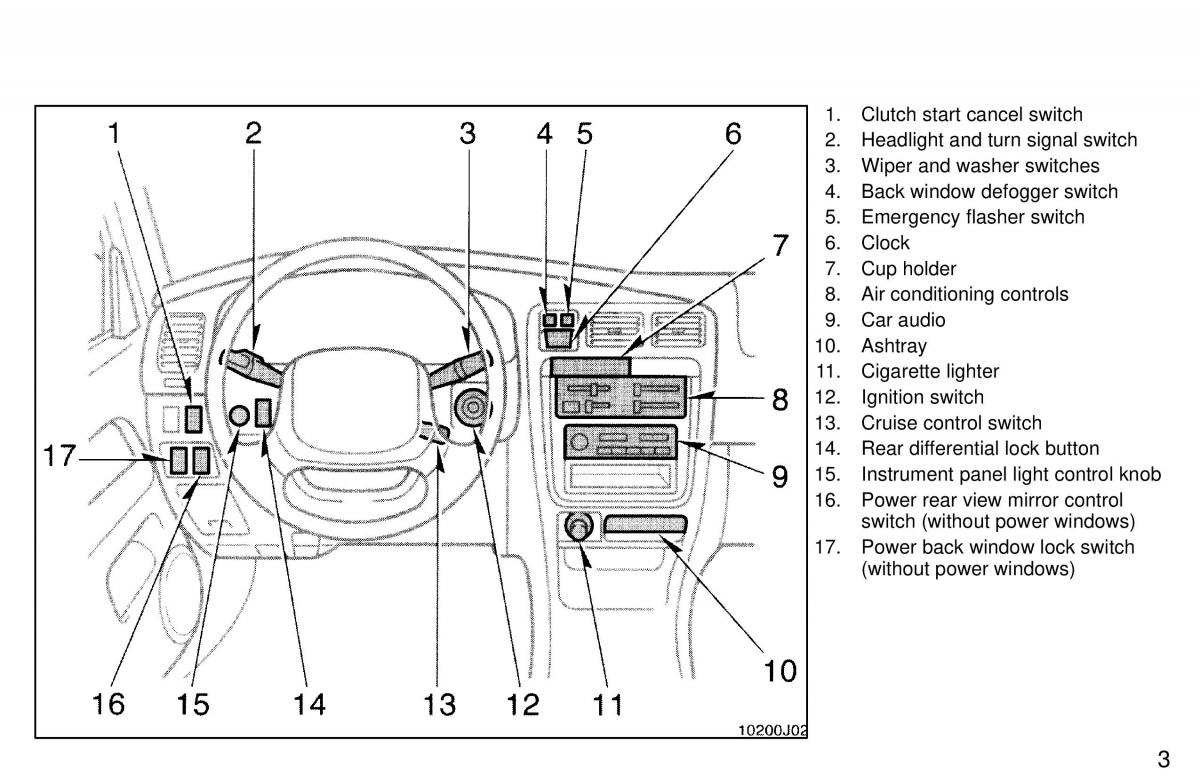 Toyota 4Runner 3 III N180 owners manual / page 4