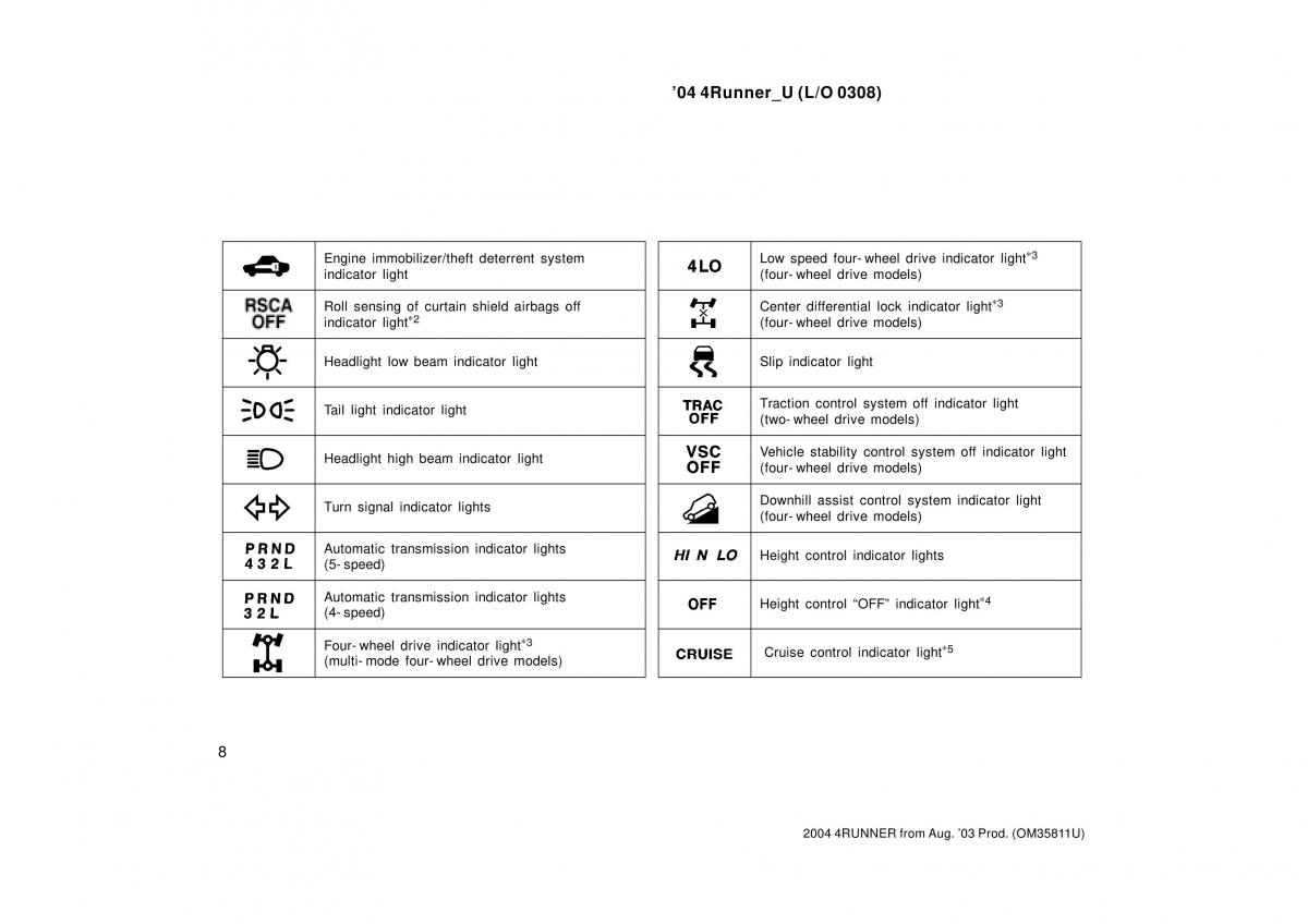 Toyota 4Runner 4 IV N210 owners manual / page 8