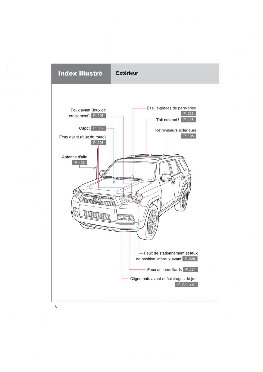 Toyota 4Runner 5 V N280 manuel du proprietaire / page 10