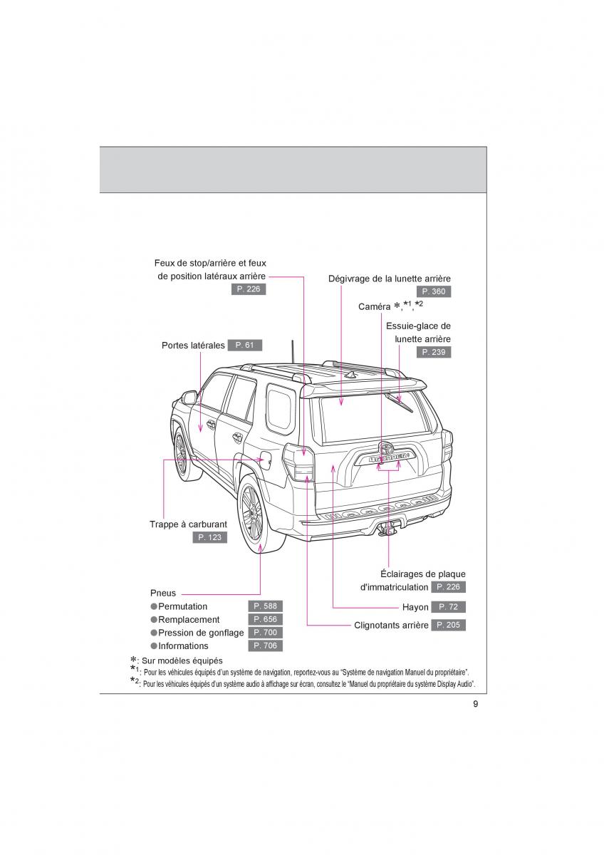 Toyota 4Runner 5 V N280 manuel du proprietaire / page 11