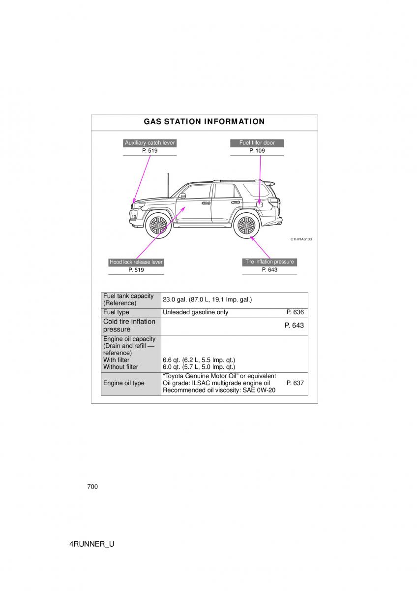 Toyota 4Runner 5 V N280 owners manual / page 652