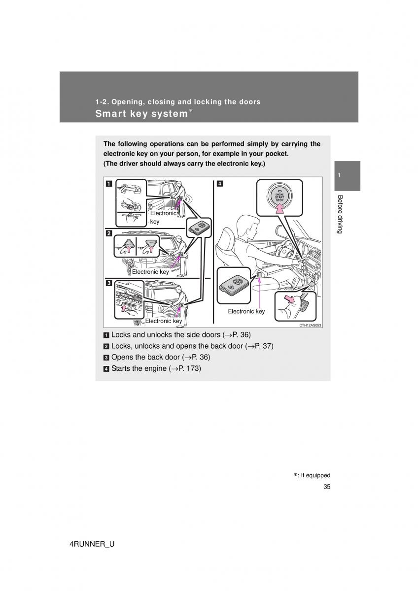 Toyota 4Runner 5 V N280 owners manual / page 5