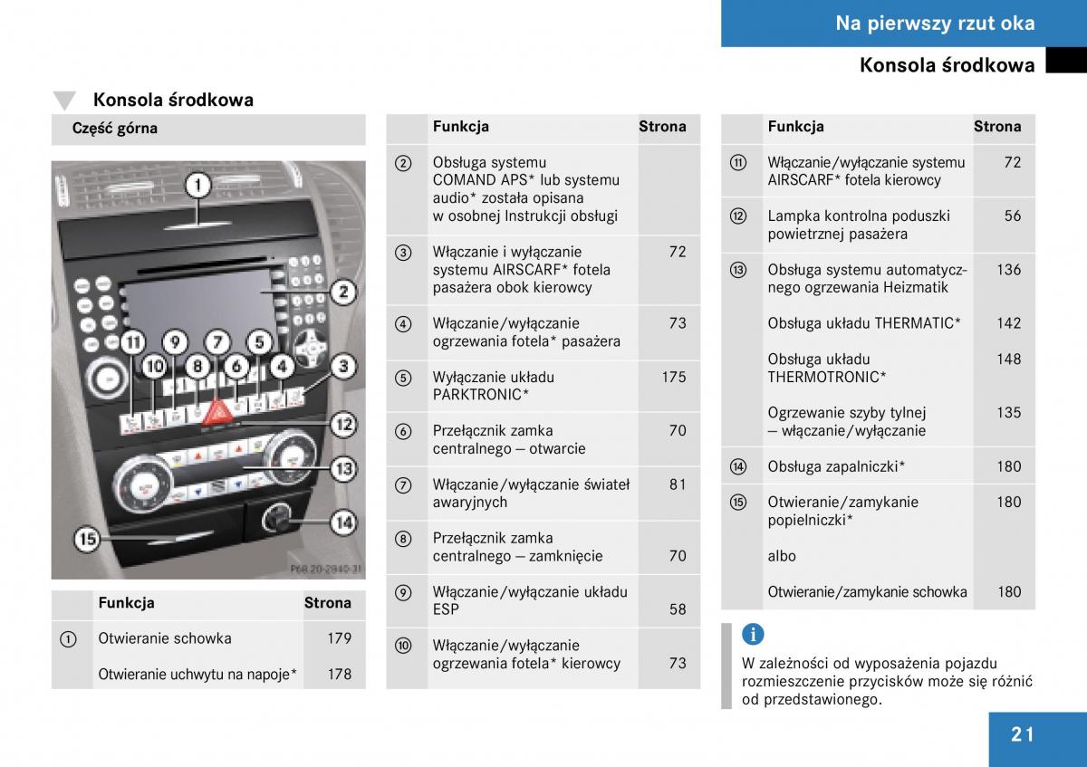 Mercedes Benz SLK R171 instrukcja obslugi / page 22