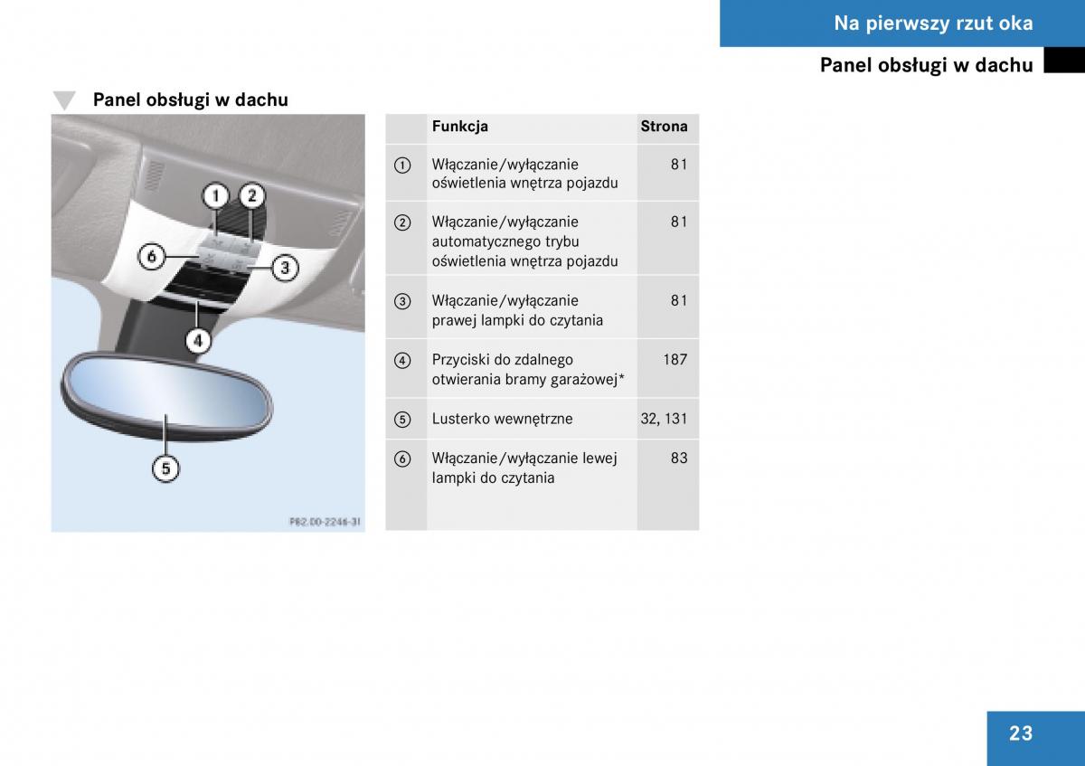 Mercedes Benz SLK R171 instrukcja obslugi / page 24